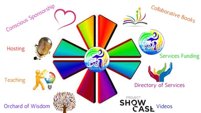 Self Discovery Community