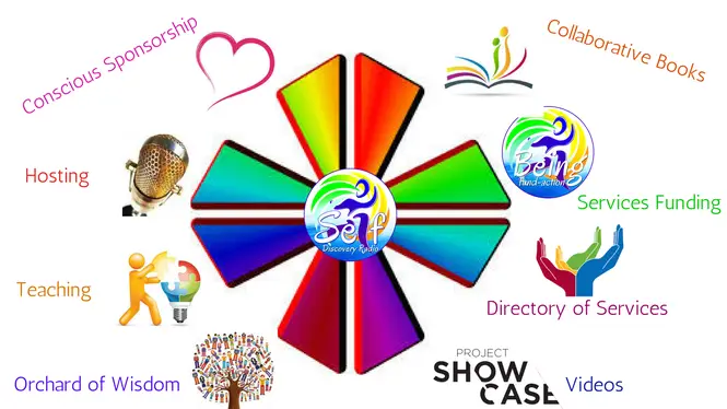 Self Discovery Community